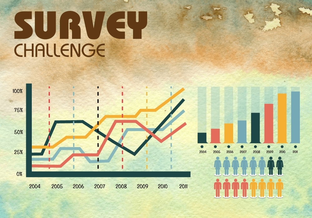 Survey Challenge